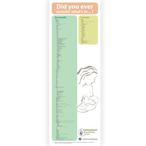 Poster What's in Breastmilk?