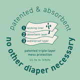 Green Sprouts i Play Reusable Swim Diaper
