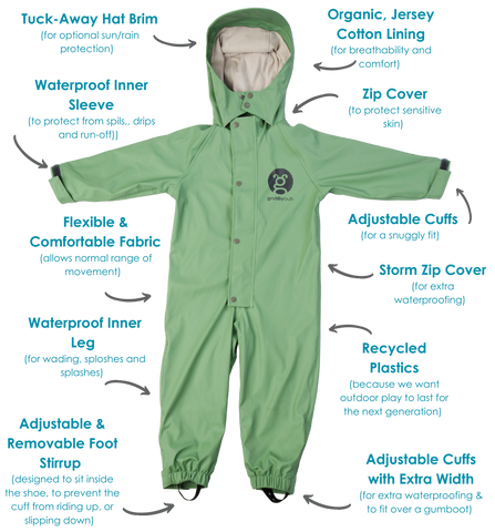 Grubbybub Puddle Suit - Sage Green