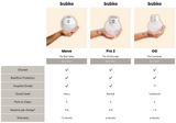 Bubka Wearable Pro 2 Double Breast Pump