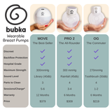 Bubka Wearable OG Double Breast Pump